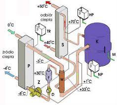działanie pompy ciepła